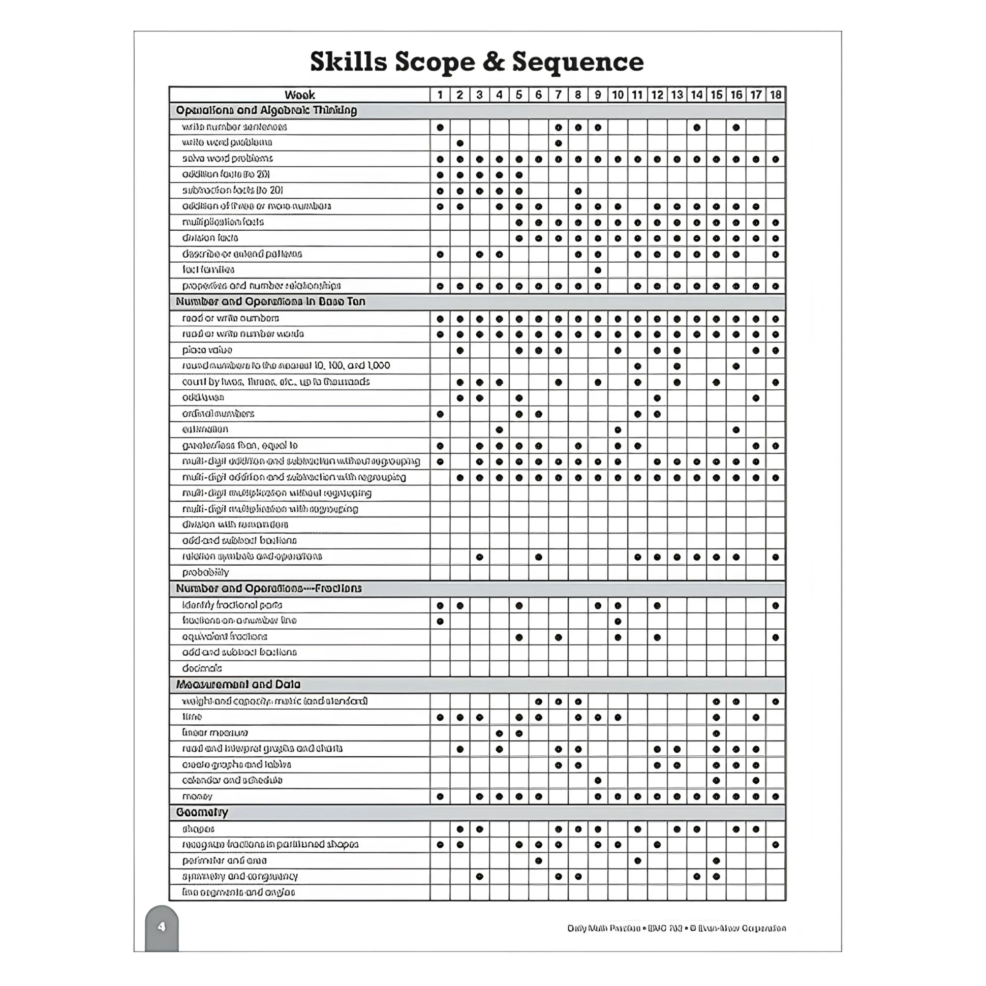 Daily Math Practice Workbook Grade 3