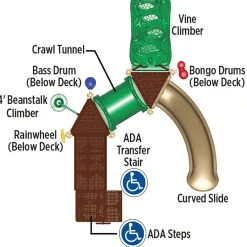 Deer Creek Preschool Playground Structure | ADA Compliant Climber with Crawl Tunnel, Curved Slide & Ground-Level Sensory Panels